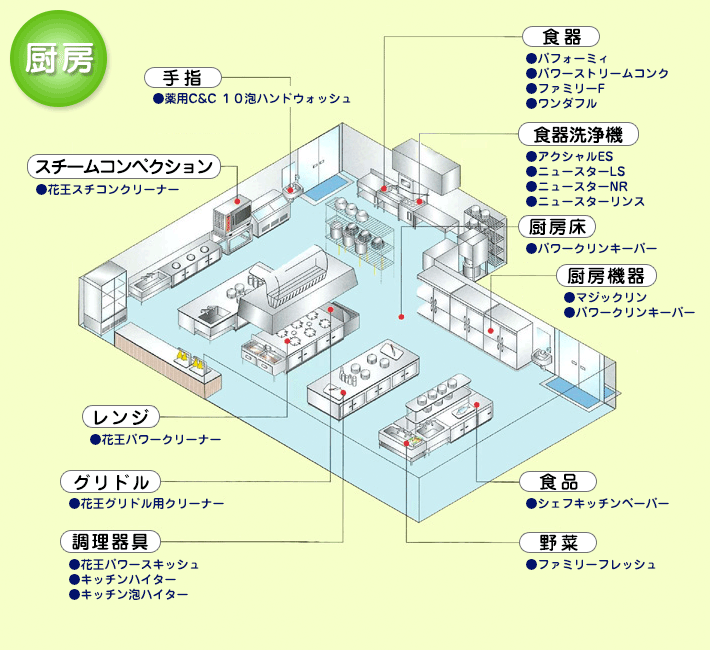 洗剤マップ：厨房