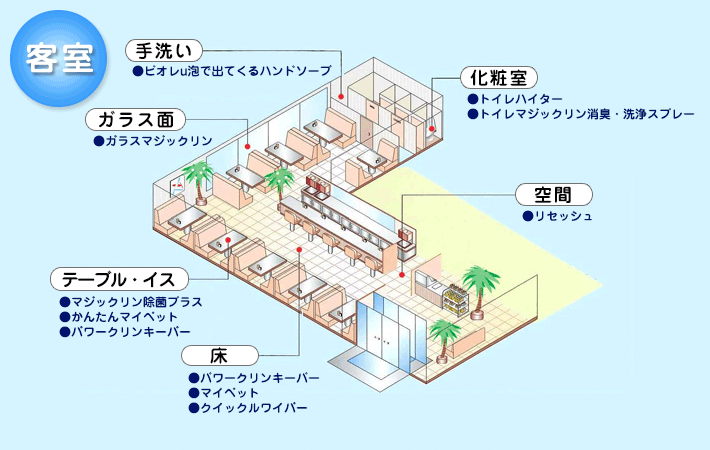 洗剤マップ：客室